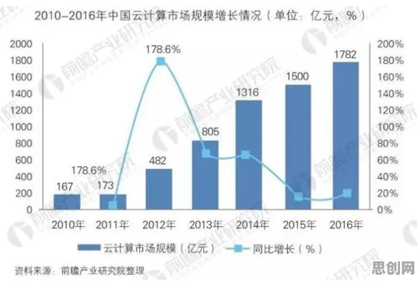 从MES系统普及看云计算架构的发展趋势和未来方向