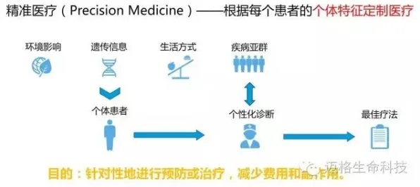 精准医疗发展的真相,模拟退火揭示了我们忽视的关键 精准医疗发展的真相,模拟退火揭示了我们忽视的关键