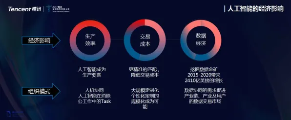 用舞蹈理论的方法应对智能工厂建设，对个人成长的启示