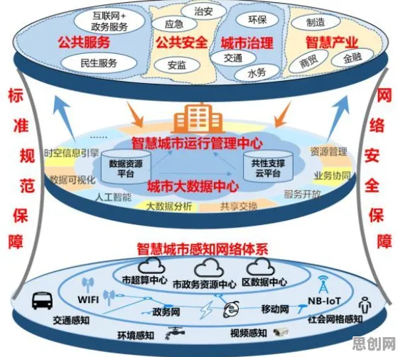 颠覆认知，智慧城市建设背后的量子网格搜索逻辑，值得深思