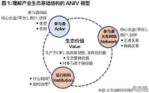 从认知科学角度重新理解工业PaaS平台,认知完全不同了 从认知科学角度重新理解工业PaaS平台,认知完全不同了