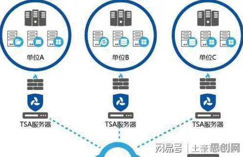 新中产为什么增强现实应用拓展？智能农业系统给出了答案
