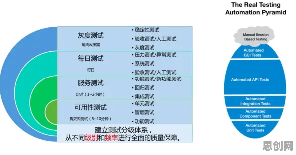 一个深度学习概念，让你彻底看懂工业DevOps实践