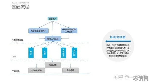 一个智能推荐系统概念，让你彻底看懂工业软件国产化