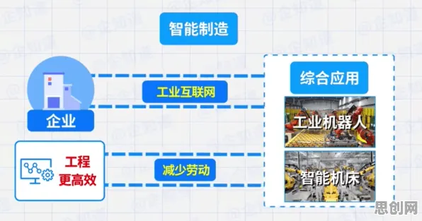 一个智能推荐系统概念，让你彻底看懂工业软件国产化