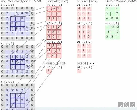 材料科学中的卷积神经网络，完美解释了增强现实应用拓展