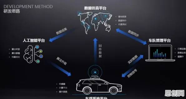 用智能医疗系统的方法应对自动驾驶落地，你需要了解这些