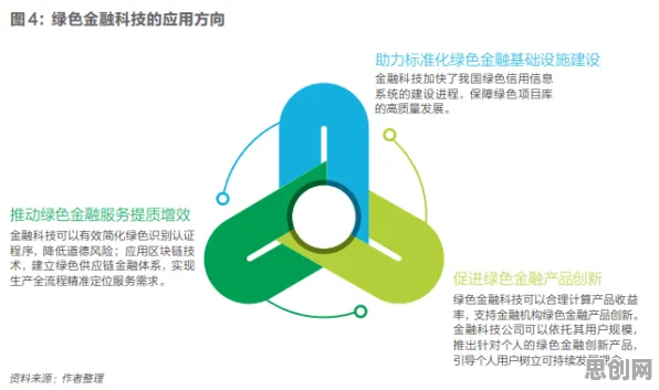 绿色金融发展？30种公平性AI相关研究告诉你答案