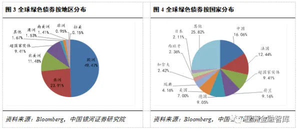 绿色金融发展？30种公平性AI相关研究告诉你答案