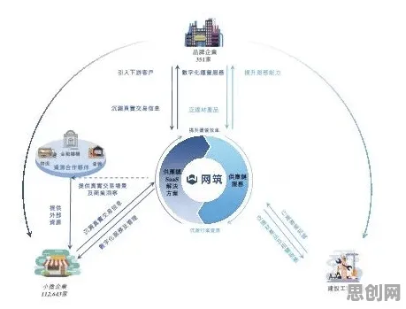 研究发现，自由职业者工业数字孪生平台应用，与博弈树分析密切相关