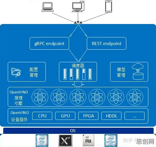 什么是RMSprop优化器？它如何解释Serverless兴起这一现象