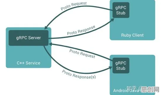 什么是RMSprop优化器？它如何解释Serverless兴起这一现象