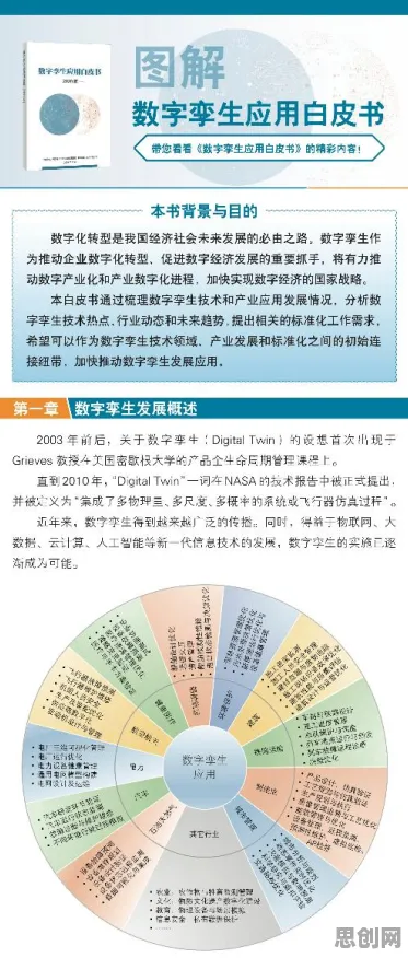 一个教育学概念，让你彻底看懂工业数字孪生技术部署