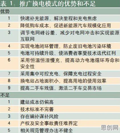 换电模式推广困扰着新农人,Layer Normalization提供了解决思路 换电模式推广困扰着新农人,Layer Normalization提供了解决思路