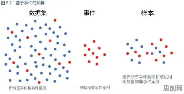 算法推荐越来越精准事件背后的量子随机搜索机制分析 算法推荐越来越精准事件背后的量子随机搜索机制分析