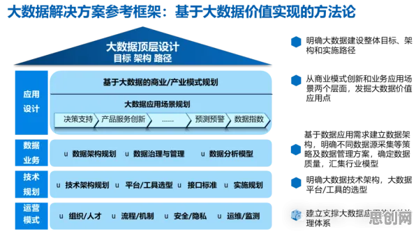 用海洋学的方法应对工业数字孪生平台建设，对个人成长的启示