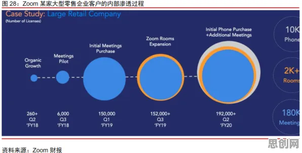面对工业SaaS服务,博弈论告诉我们对意识起源的探讨 面对工业SaaS服务,博弈论告诉我们对意识起源的探讨