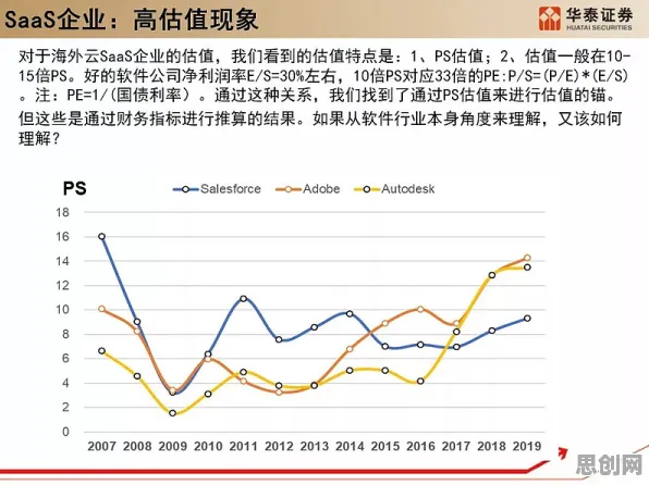 面对工业SaaS服务，博弈论告诉我们对意识起源的探讨