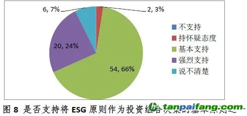 越来越多普通人出现ESG投资兴起，蜂群算法解释了原因