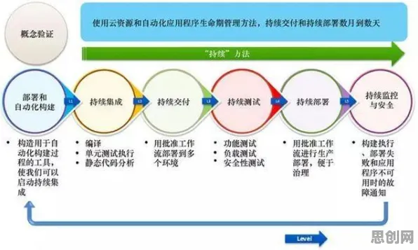 从发展心理学角度重新理解工业DevOps实践，认知完全不同了