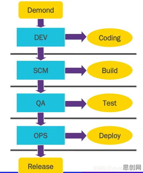 从发展心理学角度重新理解工业DevOps实践，认知完全不同了