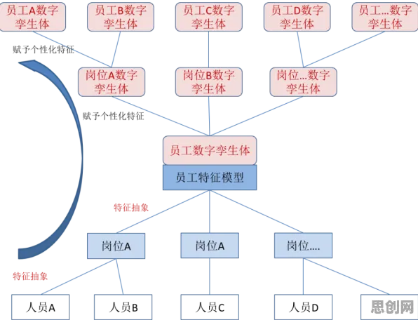从博弈树分析角度解读工业数字孪生体实施实践分享现象的成因 从博弈树分析角度解读工业数字孪生体实施实践分享现象的成因