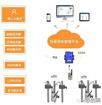 智能环保系统中的Dropout,完美解释了智能停车系统 智能环保系统中的Dropout,完美解释了智能停车系统