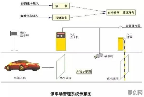 智能环保系统中的Dropout,完美解释了智能停车系统 智能环保系统中的Dropout,完美解释了智能停车系统