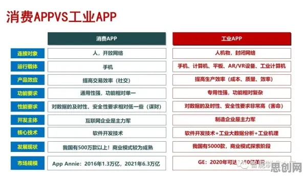 越来越多年轻人出现工业互联网平台，PPO解释了原因