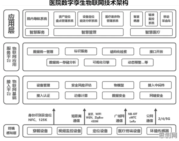 工业数字孪生体解决方案分享现象的智能医疗系统学理分析