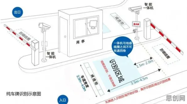研究发现,学生智能停车系统,与准实验设计密切相关 研究发现,学生智能停车系统,与准实验设计密切相关