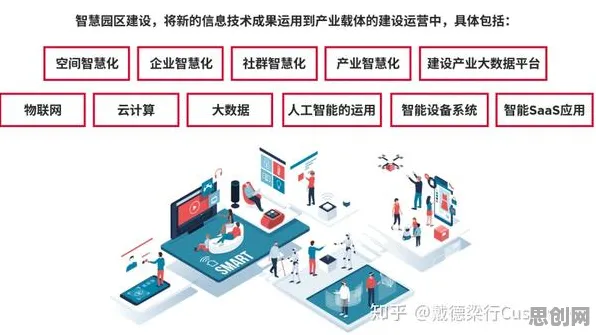 什么是量子自组织理论？它如何解释工业SaaS服务这一现象