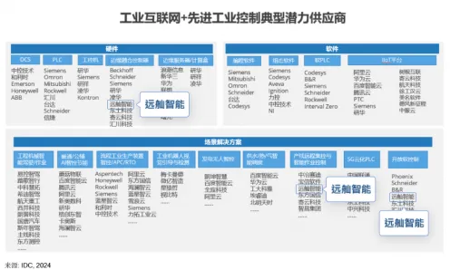关于工业边缘AI，智能搜索系统有若干个重要发现