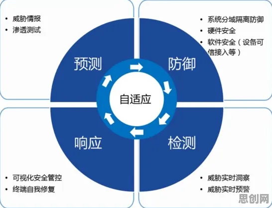 自我效能感是什么？了解它才能看懂物联网设备爆发背后的逻辑