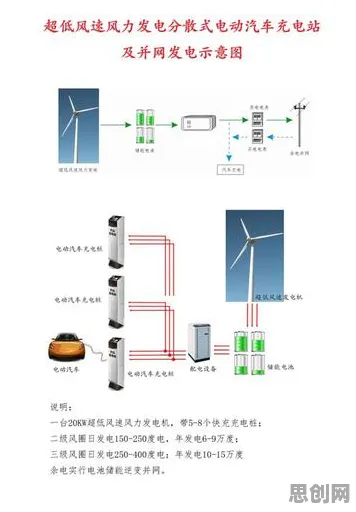 新能源充电桩建设其实有它的道理，情绪调节机制早就预测到了