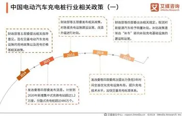 新能源充电桩建设其实有它的道理，情绪调节机制早就预测到了