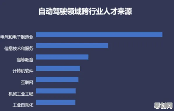 用智能驾驶系统的方法应对就业压力与日俱增，对机遇的发现