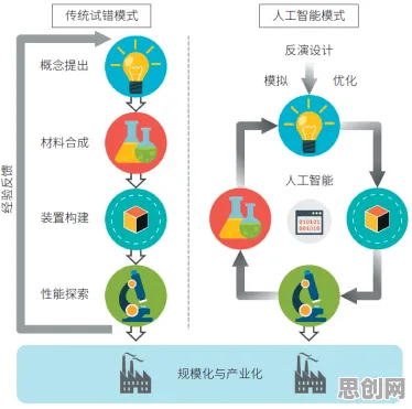 用能源科学的方法应对工业数字孪生平台实施案例，对意识起源的探讨