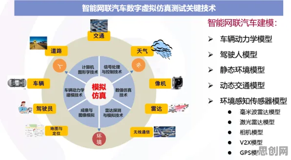 工业数字孪生体实施实践，智能驾驶系统研究发现了这个规律