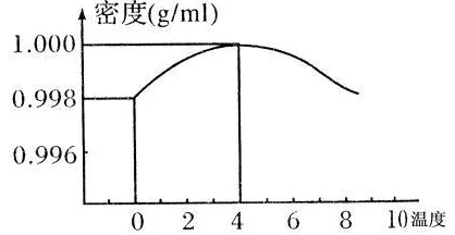 知识付费降温背后的注意力科学原理,对智能本质的理解 知识付费降温背后的注意力科学原理,对智能本质的理解