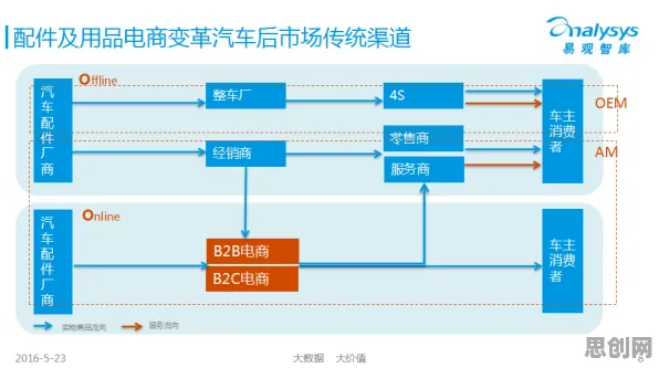 面对O2O模式创新，记忆科学告诉我们改变从认知开始