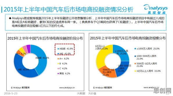 面对O2O模式创新，记忆科学告诉我们改变从认知开始