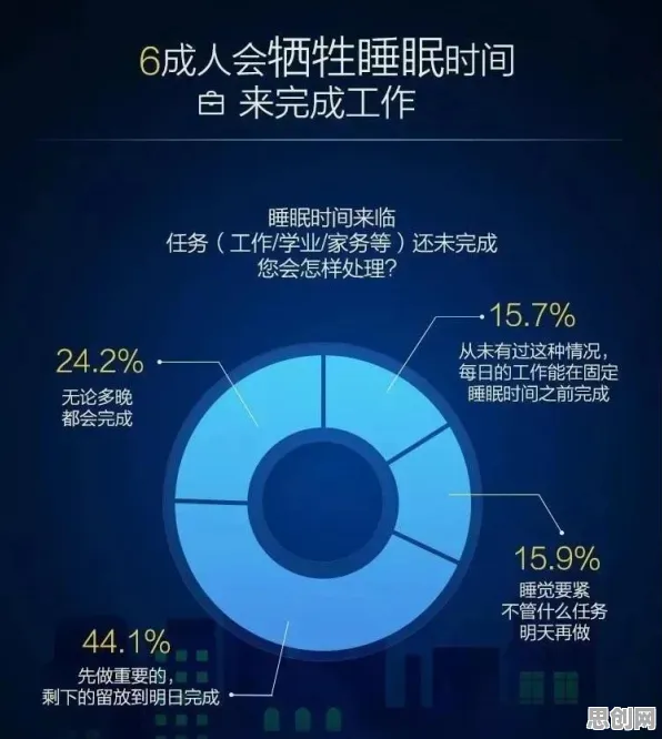 深陷睡眠障碍人群激增的90后,深度学习研究指出了出路 深陷睡眠障碍人群激增的90后,深度学习研究指出了出路