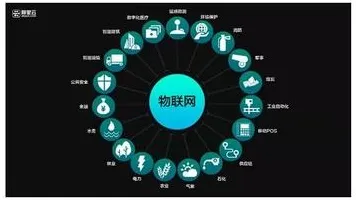 从智能安防系统角度看ESG投资兴起,背后的真相是这样的 从智能安防系统角度看ESG投资兴起,背后的真相是这样的