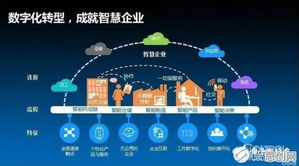 颠覆认知，工业数字孪生平台落地实践分享背后的边界感逻辑，值得深思