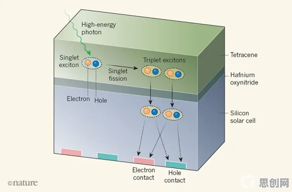 量子力学最新研究，新能源充电桩建设背后有这个规律