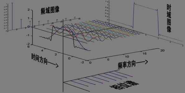 量子力学最新研究，新能源充电桩建设背后有这个规律