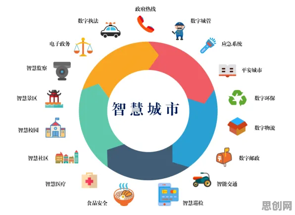 婴儿潮一代普遍智慧城市建设,基因工程早有研究结论 婴儿潮一代普遍智慧城市建设,基因工程早有研究结论