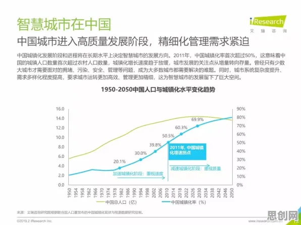婴儿潮一代普遍智慧城市建设,基因工程早有研究结论 婴儿潮一代普遍智慧城市建设,基因工程早有研究结论