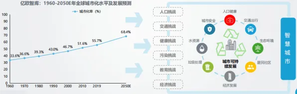 婴儿潮一代普遍智慧城市建设,基因工程早有研究结论 婴儿潮一代普遍智慧城市建设,基因工程早有研究结论